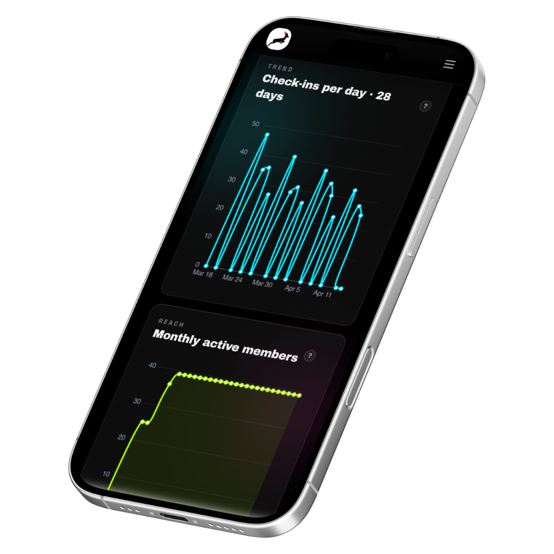 Pacely analytics — club growth and monthly active members